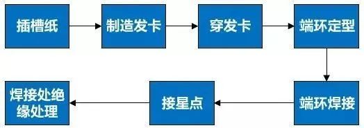 對(duì)比分析扁線電機(jī)VS圓線電機(jī)—AIP艾普