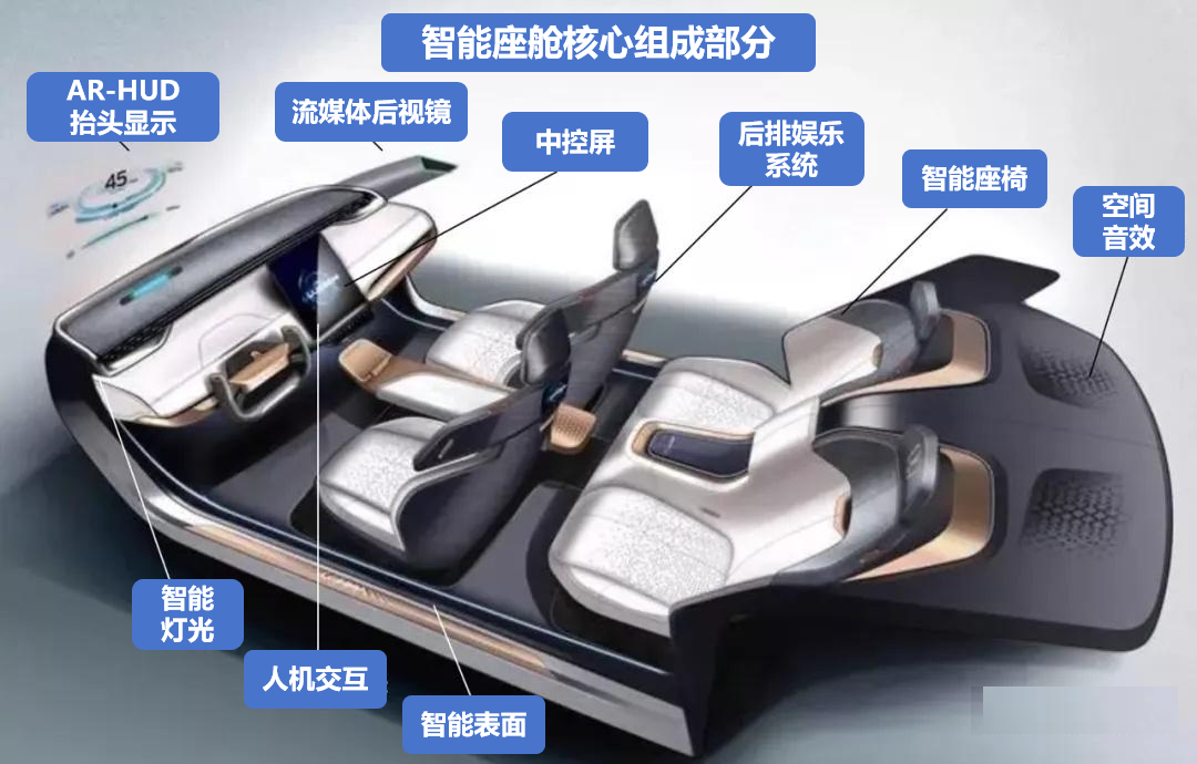 汽車(chē)智能駕艙電機(jī)工作原理—AIP艾普