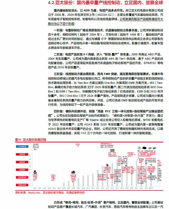 2025線控制動(dòng)：EMB量產(chǎn)漸近，線控制動(dòng)國(guó)產(chǎn)替代加速—AIP艾普