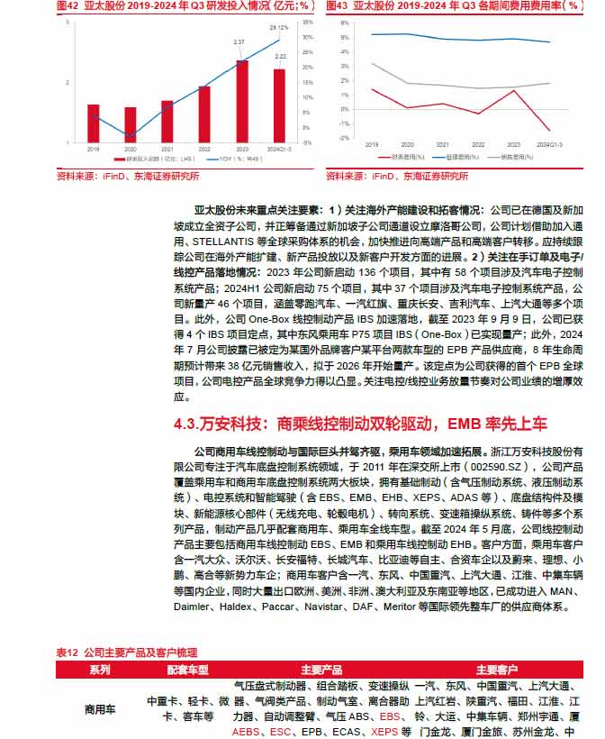 2025線控制動(dòng)：EMB量產(chǎn)漸近，線控制動(dòng)國(guó)產(chǎn)替代加速—AIP艾普