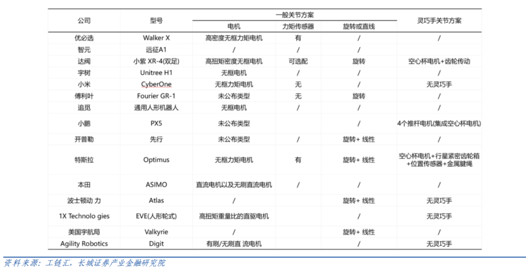 機器人驅(qū)動部件（電機、減速器）如何選型？一文看懂！—AIP艾普
